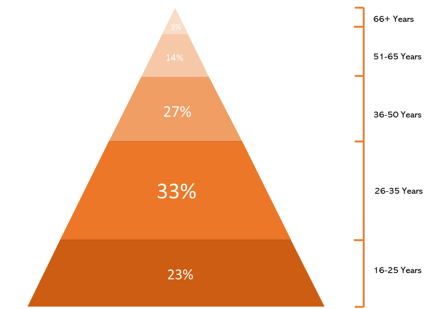 Exciting opportunity to engage in pioneering anxiety/depression ...