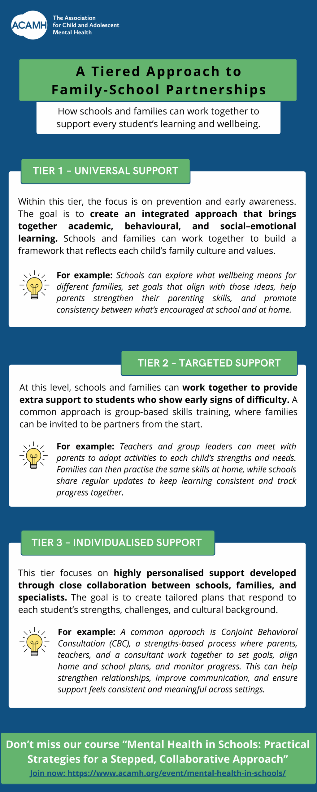 Family-School-Partnership infographic